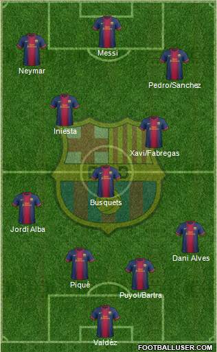 F.C. Barcelona Formation 2013