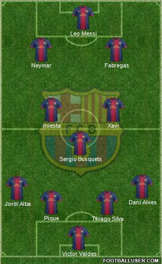 F.C. Barcelona Formation 2013