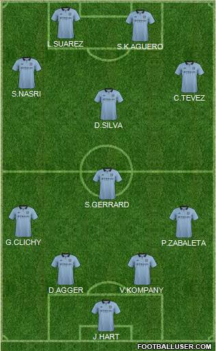 Manchester City Formation 2013