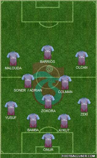 Trabzonspor Formation 2013