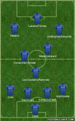Chelsea Formation 2013