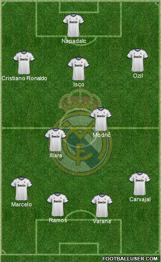 Real Madrid C.F. Formation 2013