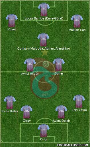 Trabzonspor Formation 2013