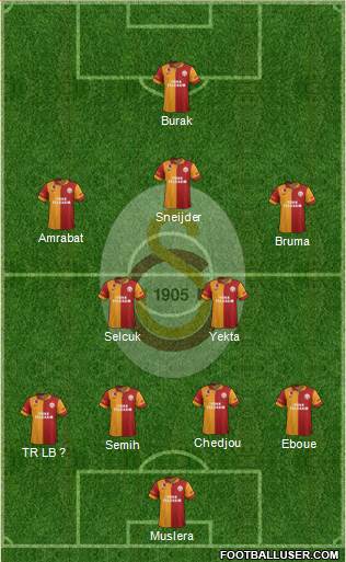 Galatasaray SK Formation 2013