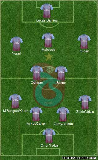 Trabzonspor Formation 2013