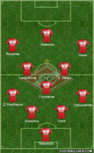 Spartak Moscow Formation 2013