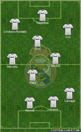 Real Madrid C.F. Formation 2013