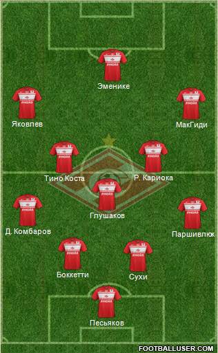 Spartak Moscow Formation 2013