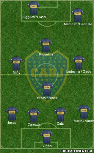 Boca Juniors Formation 2013