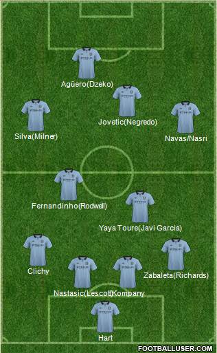 Manchester City Formation 2013