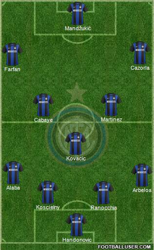 F.C. Internazionale Formation 2013