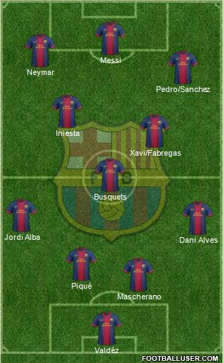 F.C. Barcelona Formation 2013