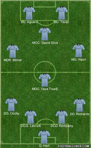 Manchester City Formation 2013