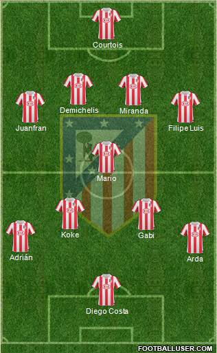 Atlético Madrid B Formation 2013
