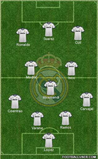 Real Madrid C.F. Formation 2013