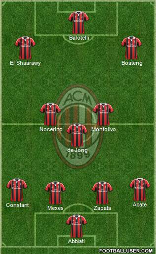 A.C. Milan Formation 2013
