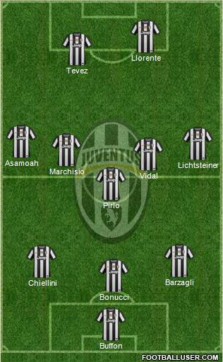 Juventus Formation 2013