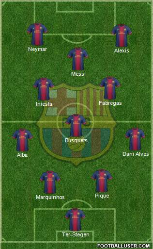 F.C. Barcelona Formation 2013