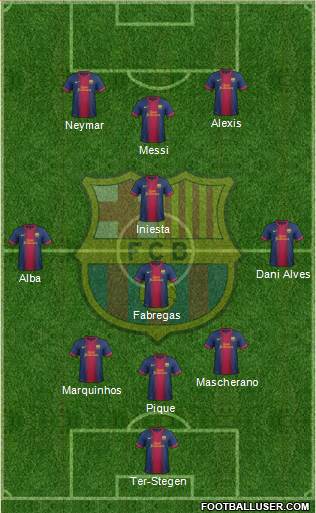 F.C. Barcelona Formation 2013