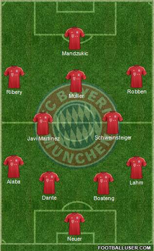 FC Bayern München Formation 2013