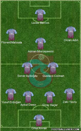 Trabzonspor Formation 2013