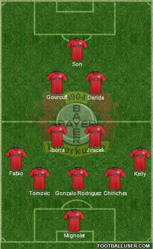 Bayer 04 Leverkusen Formation 2013