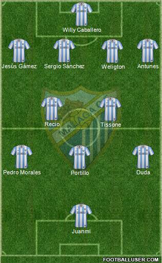 Málaga C.F., S.A.D. Formation 2013