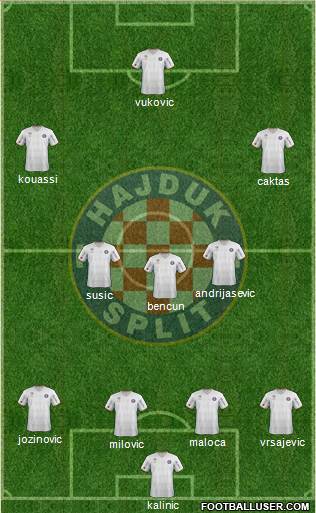 HNK Hajduk Formation 2013
