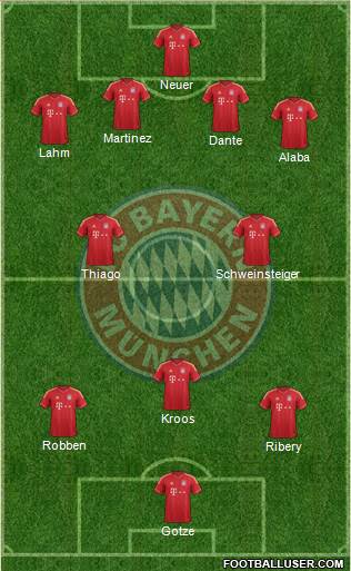 FC Bayern München Formation 2013