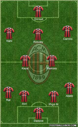 A.C. Milan Formation 2013