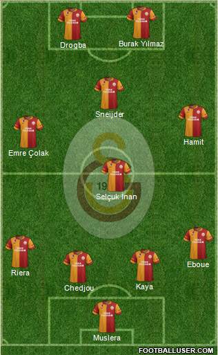 Galatasaray SK Formation 2013