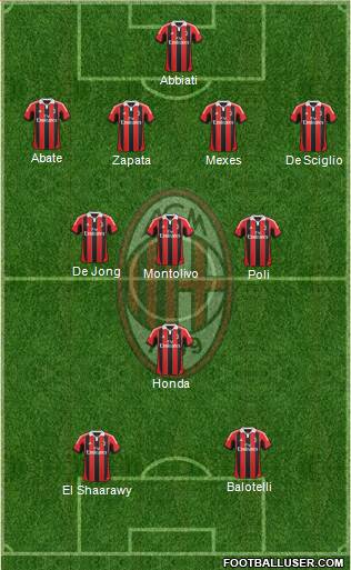 A.C. Milan Formation 2013