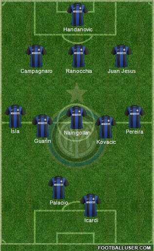 F.C. Internazionale Formation 2013