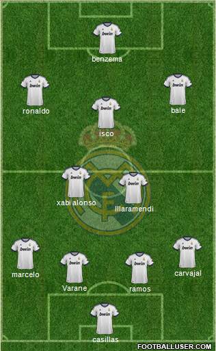 Real Madrid C.F. Formation 2013