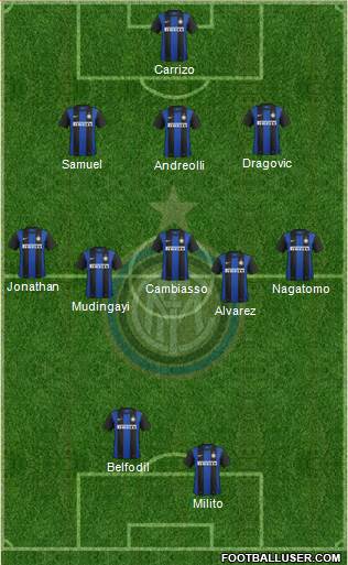 F.C. Internazionale Formation 2013