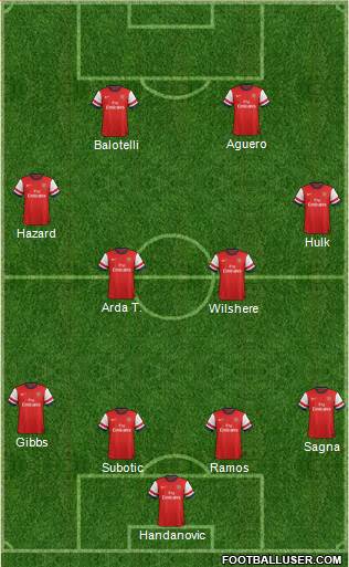 Arsenal Formation 2013