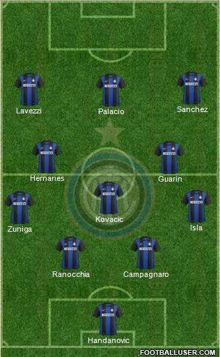 F.C. Internazionale Formation 2013