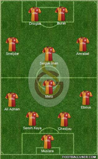 Galatasaray SK Formation 2013