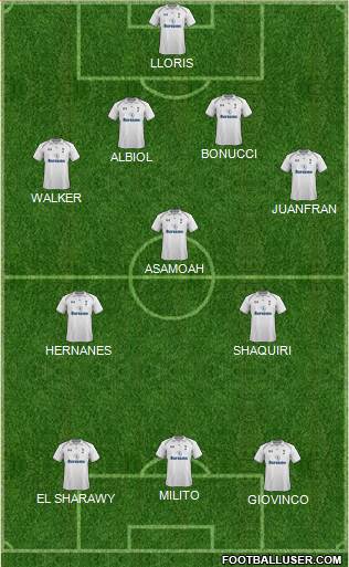 Tottenham Hotspur Formation 2013