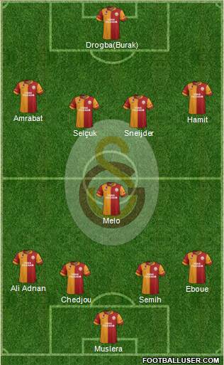 Galatasaray SK Formation 2013