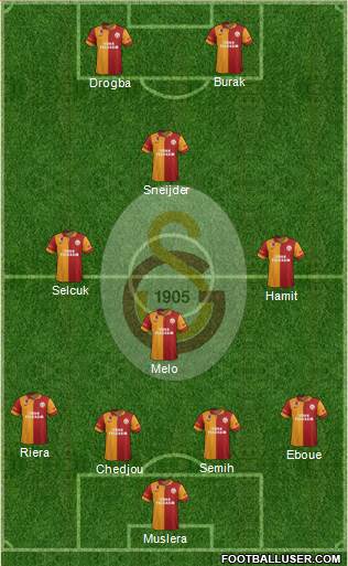 Galatasaray SK Formation 2013