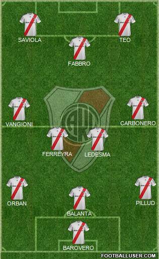 River Plate Formation 2013