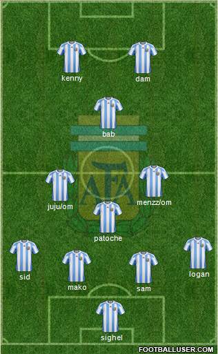 Argentina Formation 2013