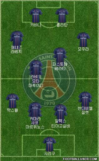Paris Saint-Germain Formation 2013