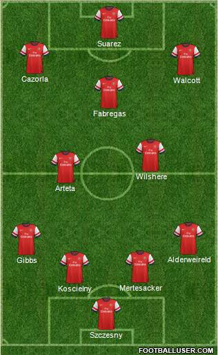 Arsenal Formation 2013