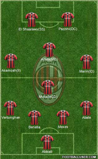A.C. Milan Formation 2013