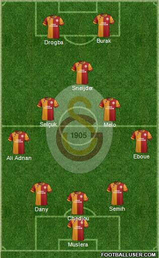Galatasaray SK Formation 2013