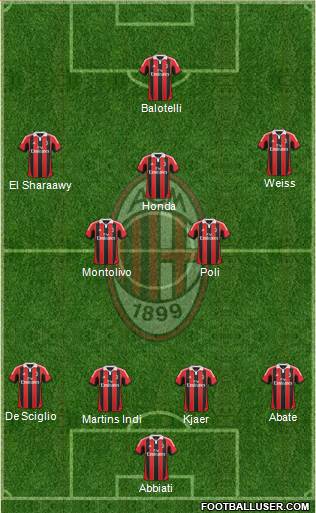 A.C. Milan Formation 2013