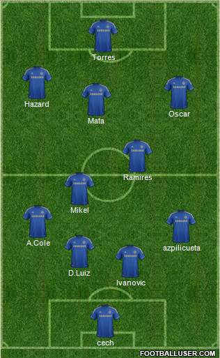 Chelsea Formation 2013