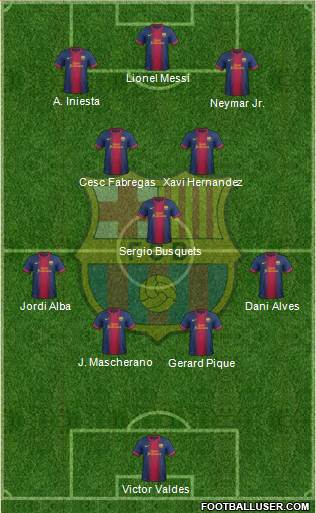 F.C. Barcelona Formation 2013